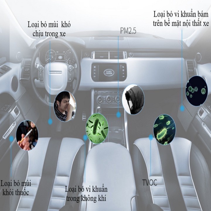 HOT - Máy Lọc Không Khí Trên Ô Tô Phòng Làm Việc Chống Say Xe - Tạo không khí trong lành
