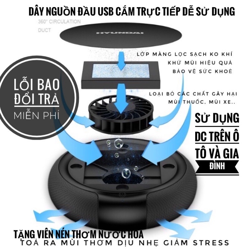 HOT - Máy Lọc Không Khí Trên Ô Tô Phòng Làm Việc Chống Say Xe - Tạo không khí trong lành