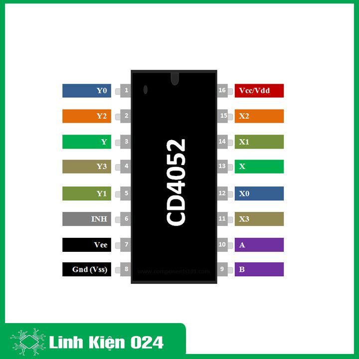 IC chức năng CD4052