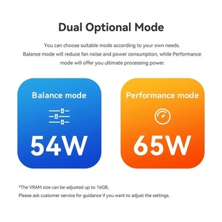 Máy tính mini PC Beelink SER7 Max (R7 7840HS / 32GB / 1TB/Win11)