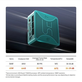 Máy tính mini PC Beelink SER7 Max (R7 7840HS / 32GB / 1TB/Win11)