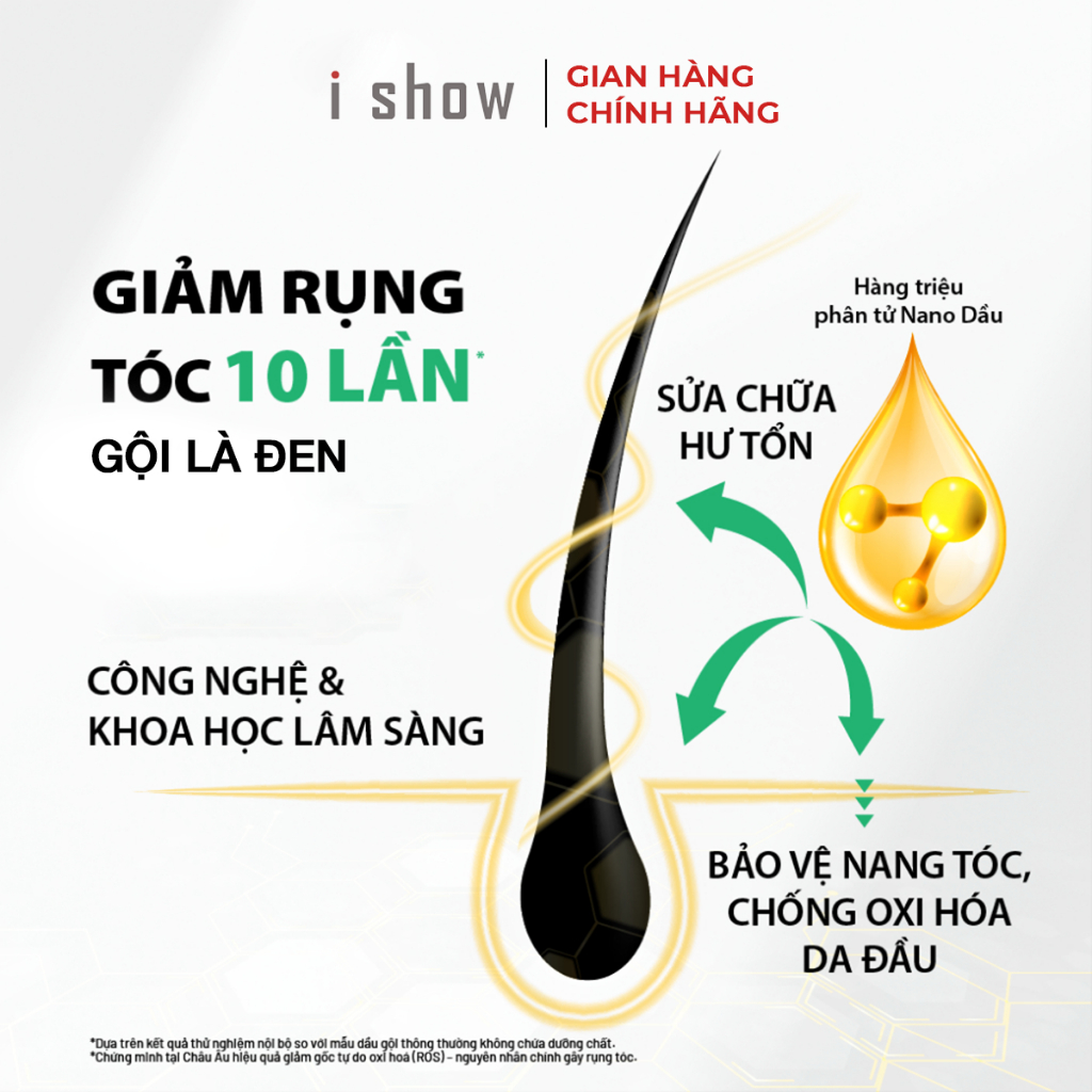 Dầu Gội Phủ Bạc Thảo Dược, Gội Là Đen iShow Cho Mái Tóc Đen Tự Nhiên, Làm Chậm Mọc Tóc Bạc - Combo 2 chai 100ml