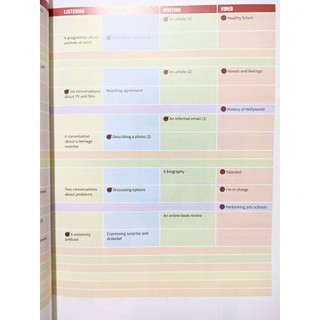Sách - Prepare B1 - Level 4 - Second edition - Student's book