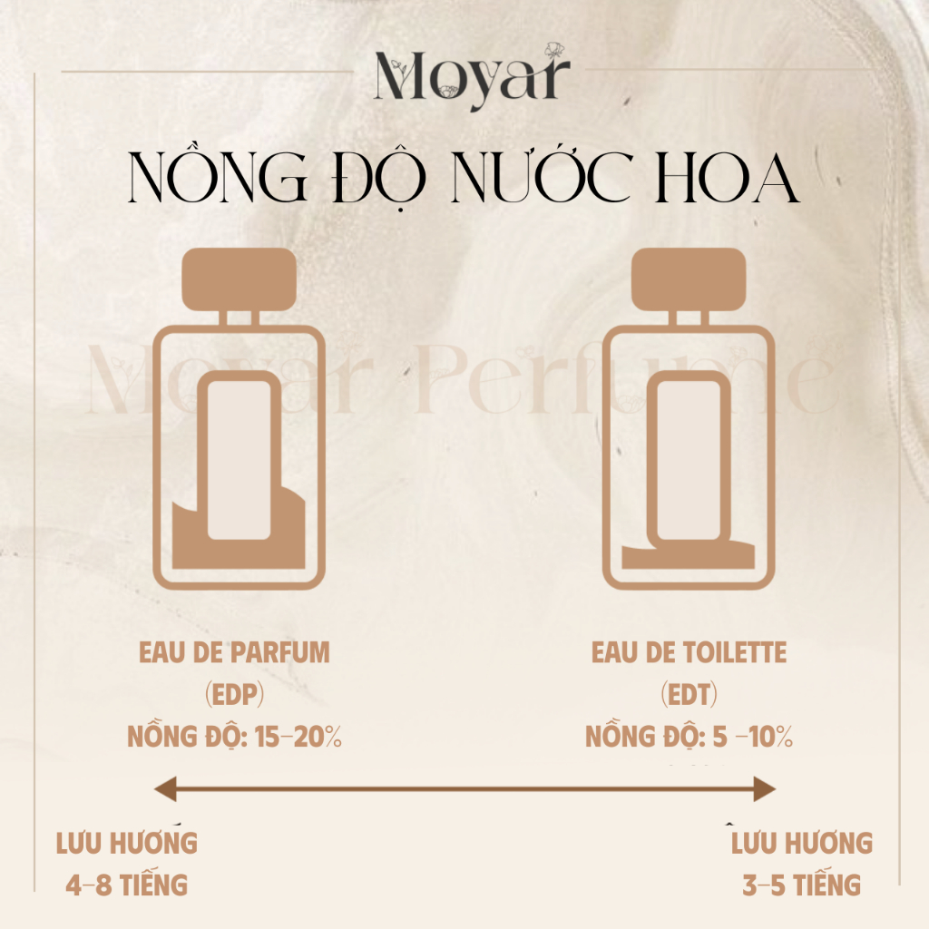 10ml CK Be | Nước hoa unisex