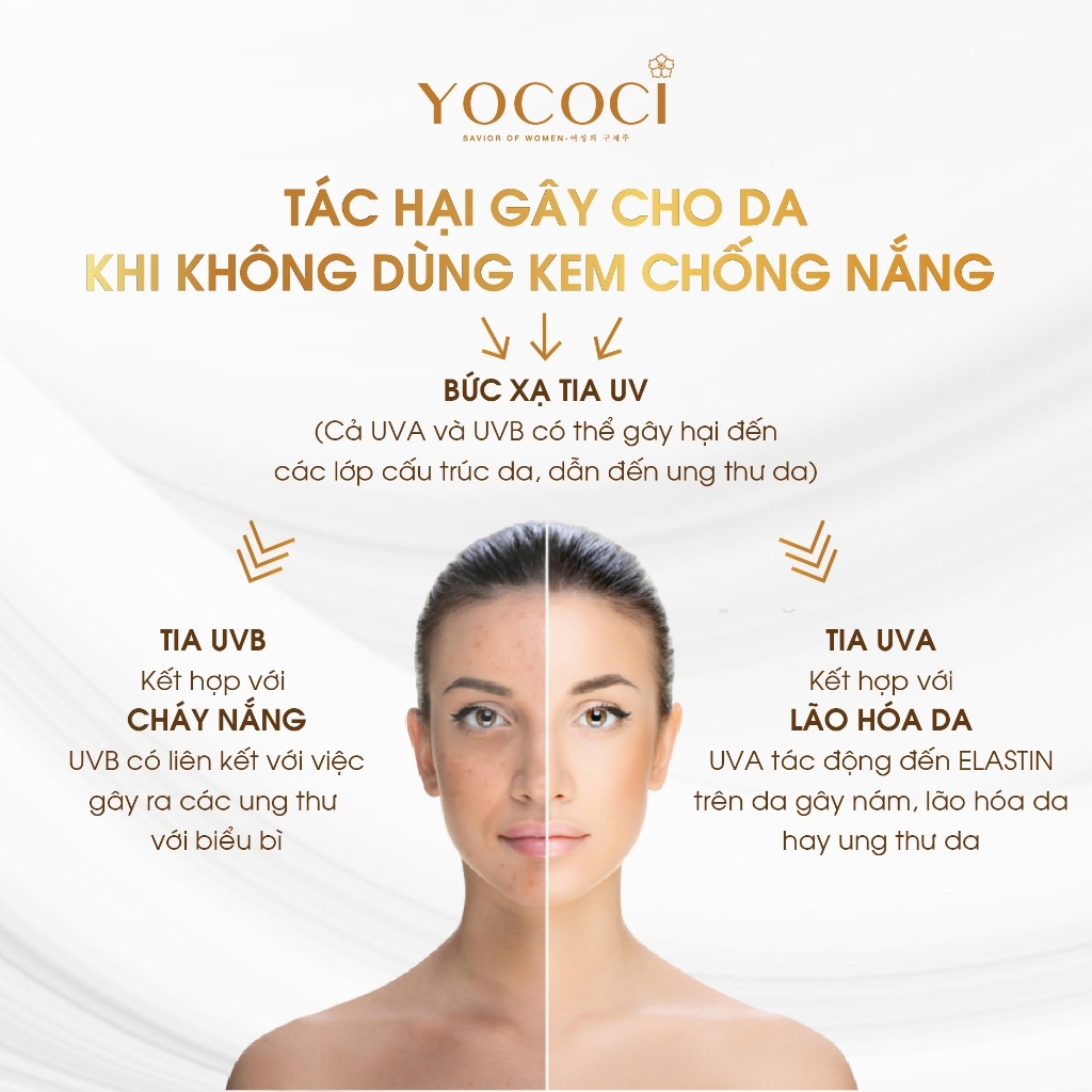 [Mã ICBFRI25 giảm 25K đơn 149K] Kem chống nắng chính hãng Yococi Perfect Sun Cream SPF50+ PA++++