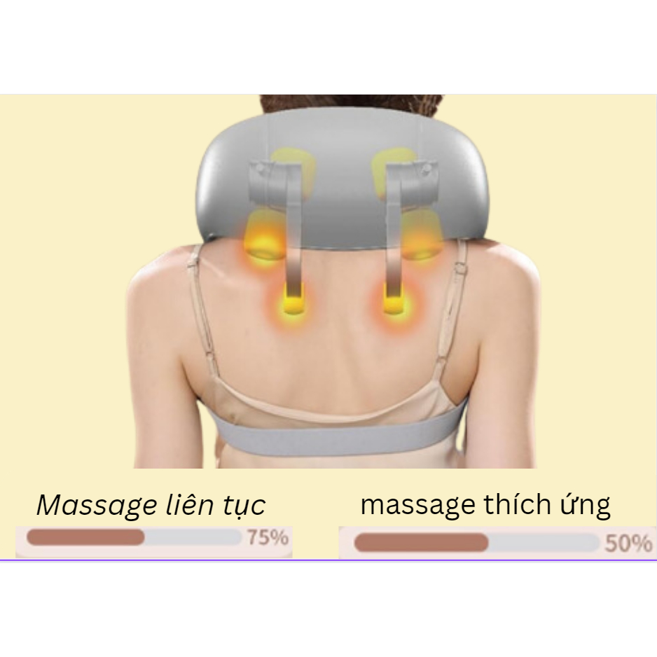 Máy mát xa cho cổ và vai bằng nhiệt,  Máy mát xa cổ vai gáy Mini Massager, Massage mô phỏng bằng tay Đầu lớn 5D