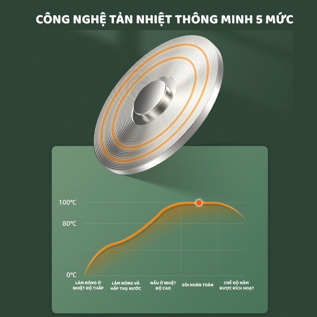 Nôi Cơm Điện Đa Năng Cho Bé CFB - 12WS1J