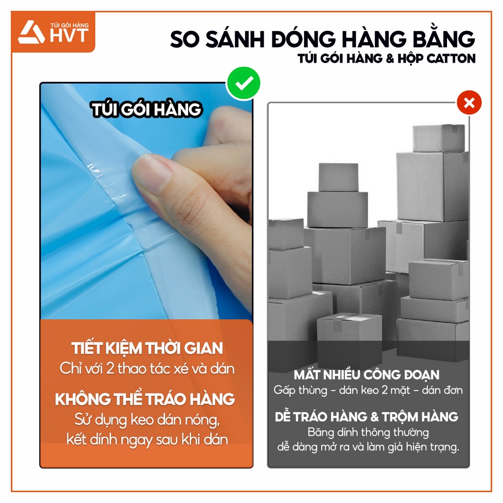 Túi Gói Hàng Niêm Phong NHUAHVT Size 28*42 Túi Đóng Hàng Tự Dính Cuộn 100 Túi