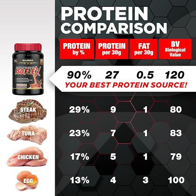 Bột đạm dinh dưỡng thể thao thể hình ISOFLEX 2LBS  hỗ trợ tăng cơ từ thương hiệu ALLMAX từ Canada