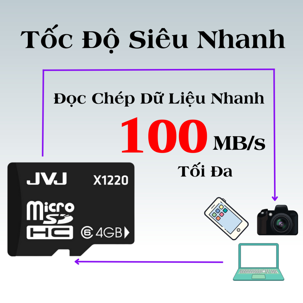 Thẻ Nhớ JVJ 64GB /32GB /16GB /8GB /4GB /2GB, Chuyên Cho Camera, Class 10, Tốc Độ Cao Tối Đa 90Mb/s - Thẻ Nhớ Chính Hãng