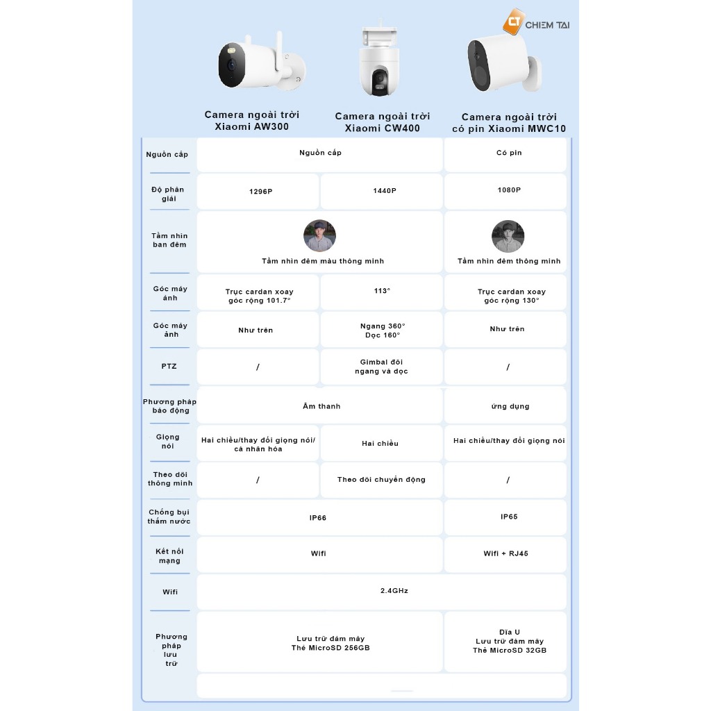 Camera IP Wifi ngoài trời Xiaomi AW300 2K MBC10
