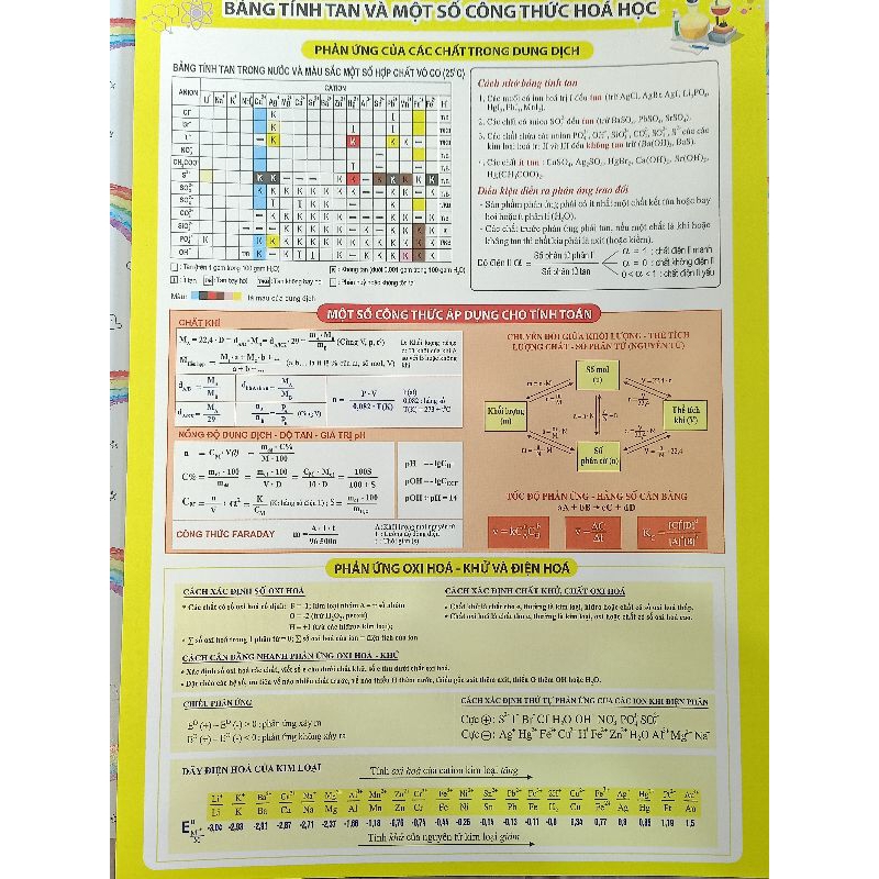 Bảng tuần hoàn hoá học