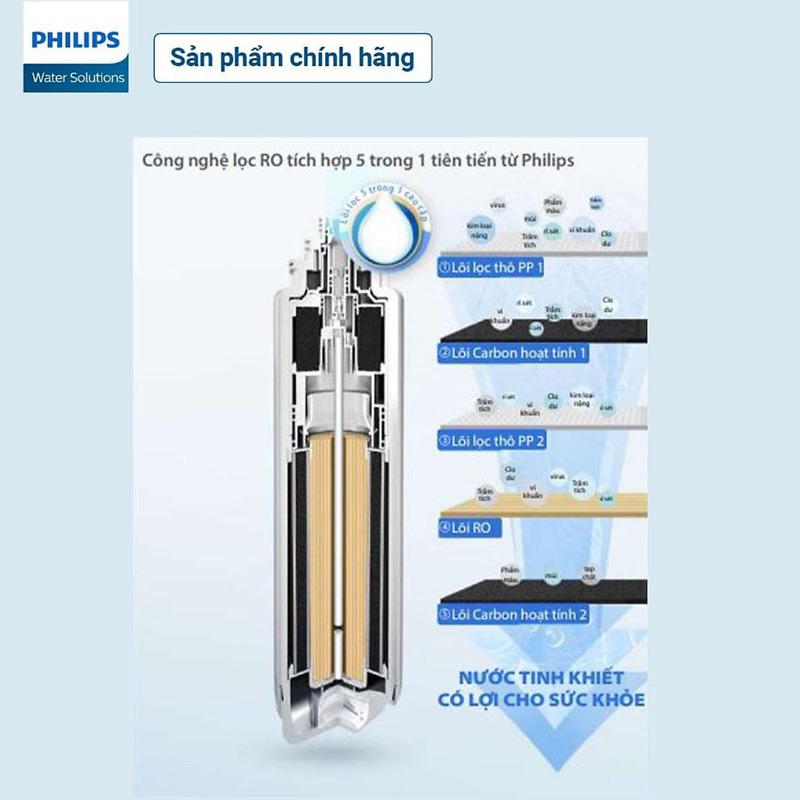 Lõi lọc RO All-in-one Philips ADD550 - Dành cho dòng máy lọc nước để bàn Phiips ADD6910 - Hàng chính hãng