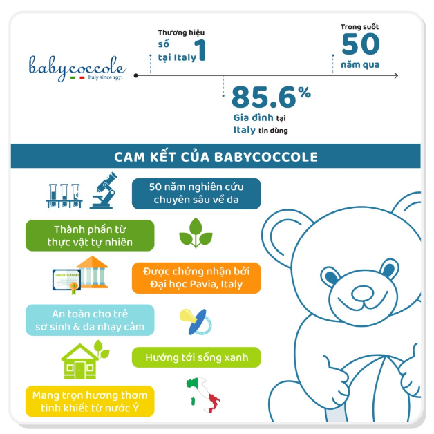 Sữa tắm gội 2 trong 1 Babycoccole chiết xuất hoa sen / sữa tắm. dầu gội Baby cocole 250ml/ 400ml cho bé sơ sinh 0M+