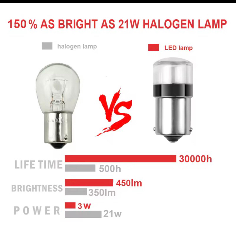 Đèn Led Độ Sáng Cao Cho Xe Hơi  1157 BAY15D 1156 BA15S Đèn Tín Hiệu Rẽ Phanh Lùi Tự Động 10SMD Màu Trắng Góc Chùm