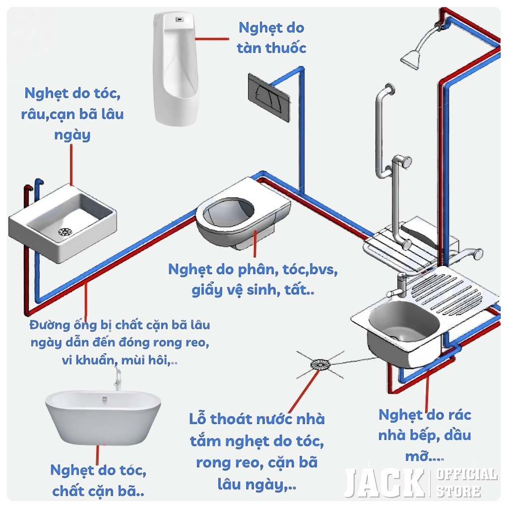 Chất Thông Cống Loại Chuyên Dụng Siêu Mạnh, Thông Tắc Nhanh Chóng Jack 1600ml