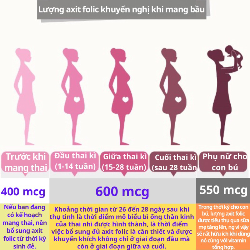 Viên uống bổ sung Sắt, Vitamin D, Axit Folic dành cho mẹ bầu CHONG KUN DANG Hàn Quốc hộp 60 viên