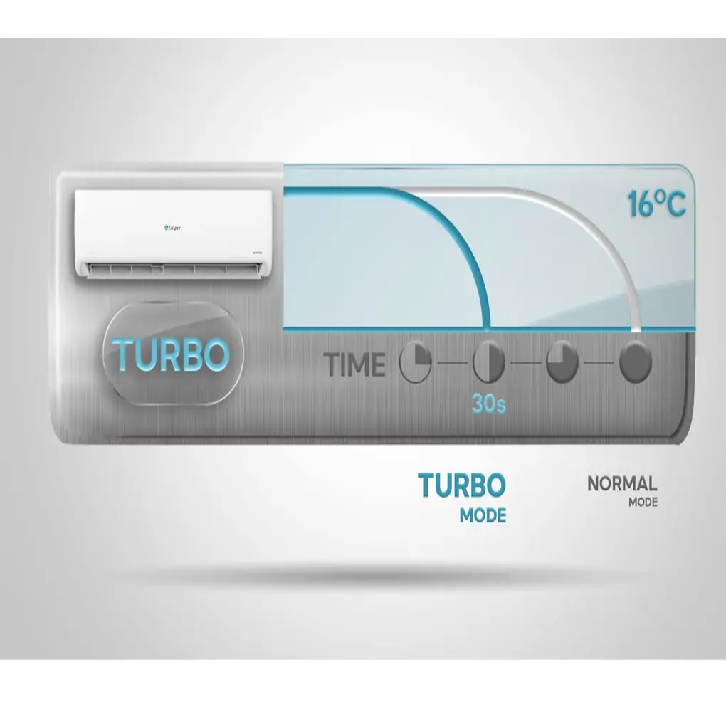 SC-09FS33 -  Máy lạnh Casper 1 HP KHÔNG INVERTER SC-09FS33 - BẢO HÀNH CHÍNH HÃNG 3 NĂM TẬN NƠI