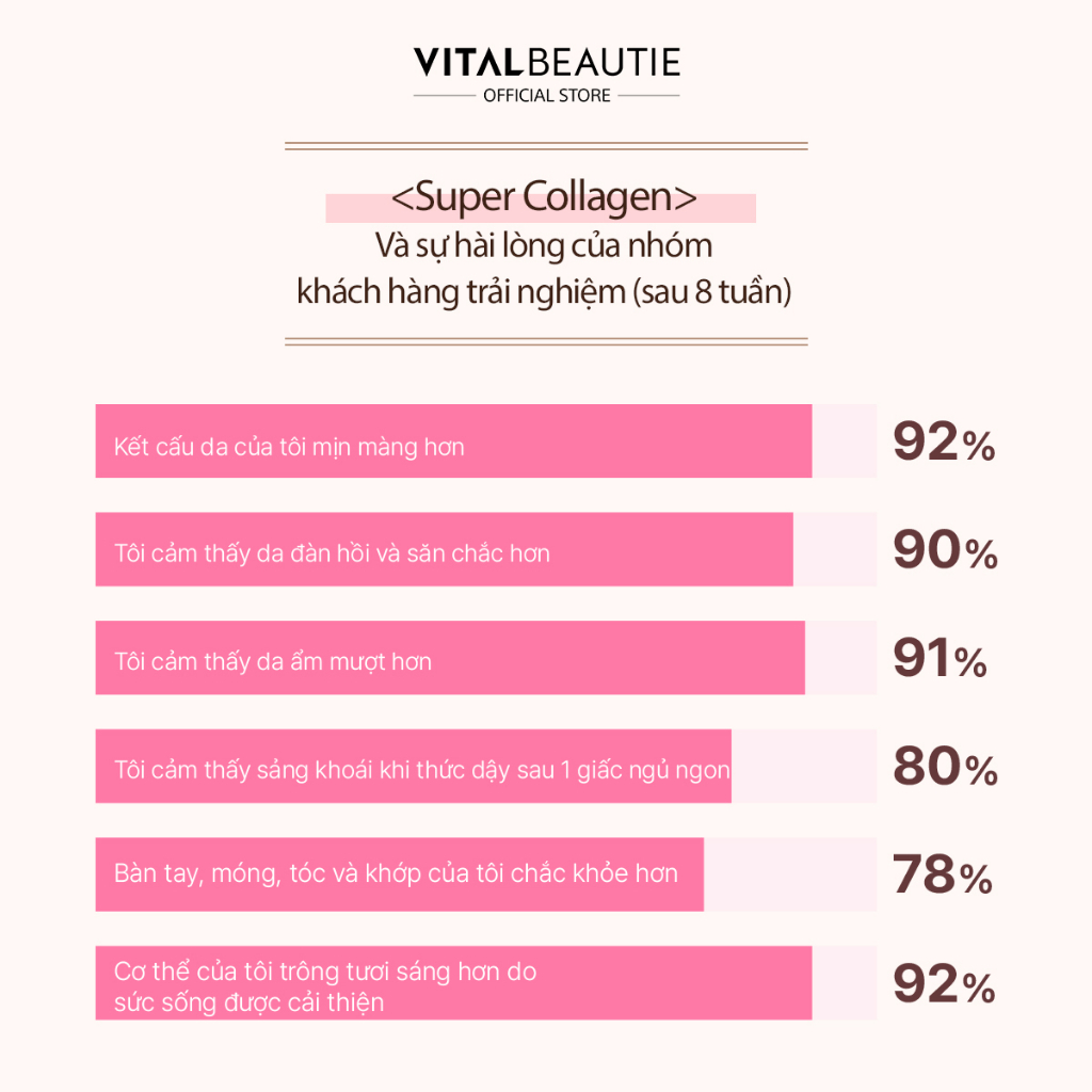 [HB Gift] Thực Phẩm Bảo Vệ Sức Khỏe Vital Beautie Super Collagen (5 ống)