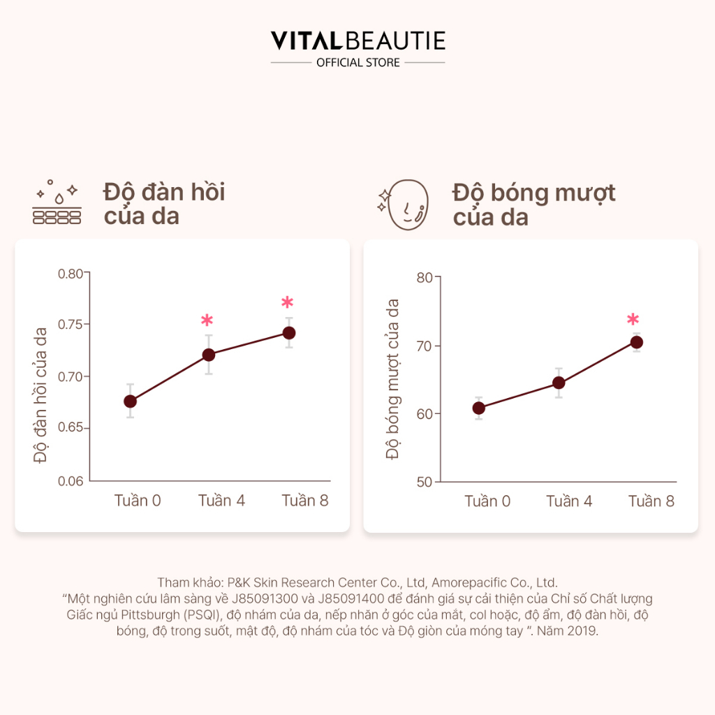 [HB Gift] Thực Phẩm Bảo Vệ Sức Khỏe Vital Beautie Super Collagen (5 ống)