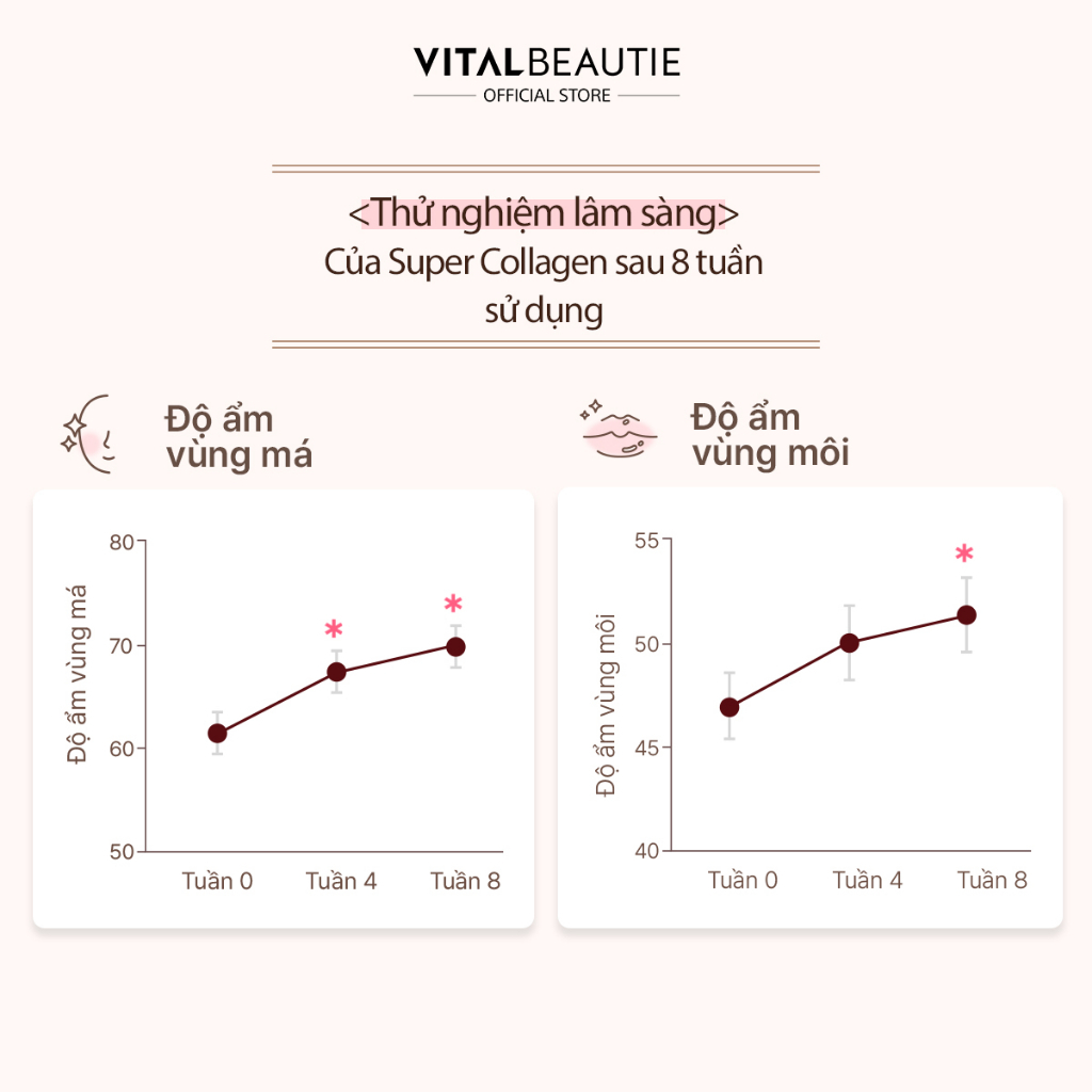 [HB Gift] Thực Phẩm Bảo Vệ Sức Khỏe Vital Beautie Super Collagen (5 ống)