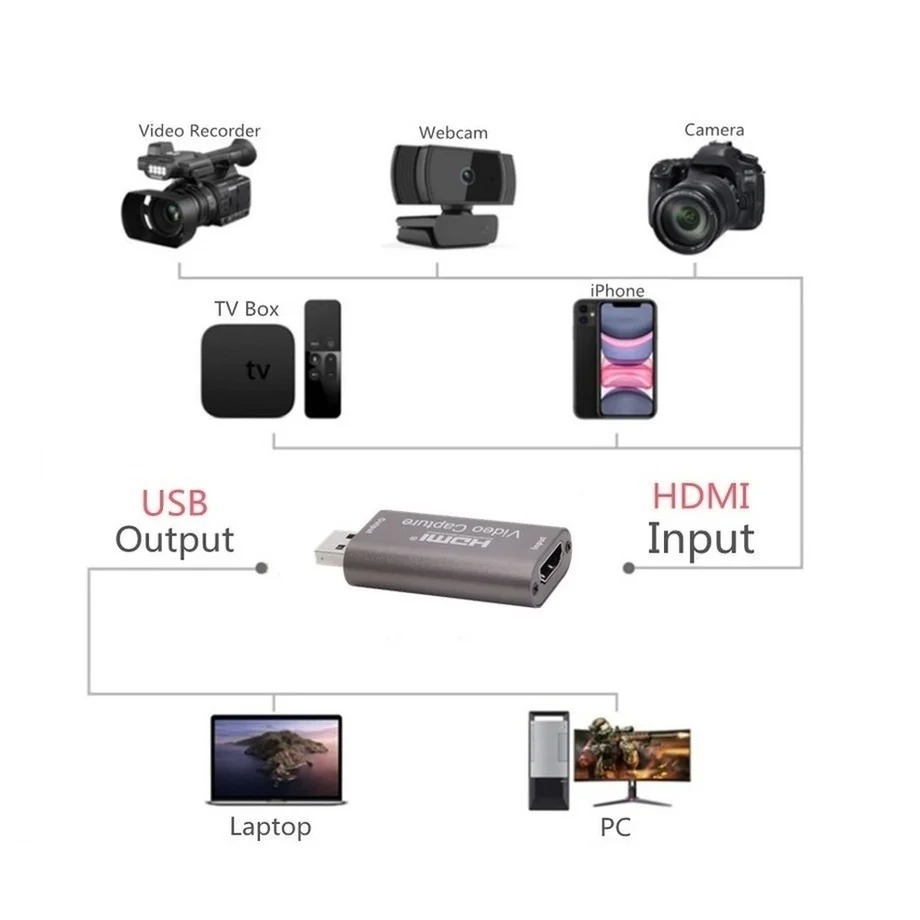Đầu Video Capture Card HDMI sang USB 3.0 Livestreams game, dạy học, bán hàng - Chất lượng video đầu ra lên 1080P 60fps