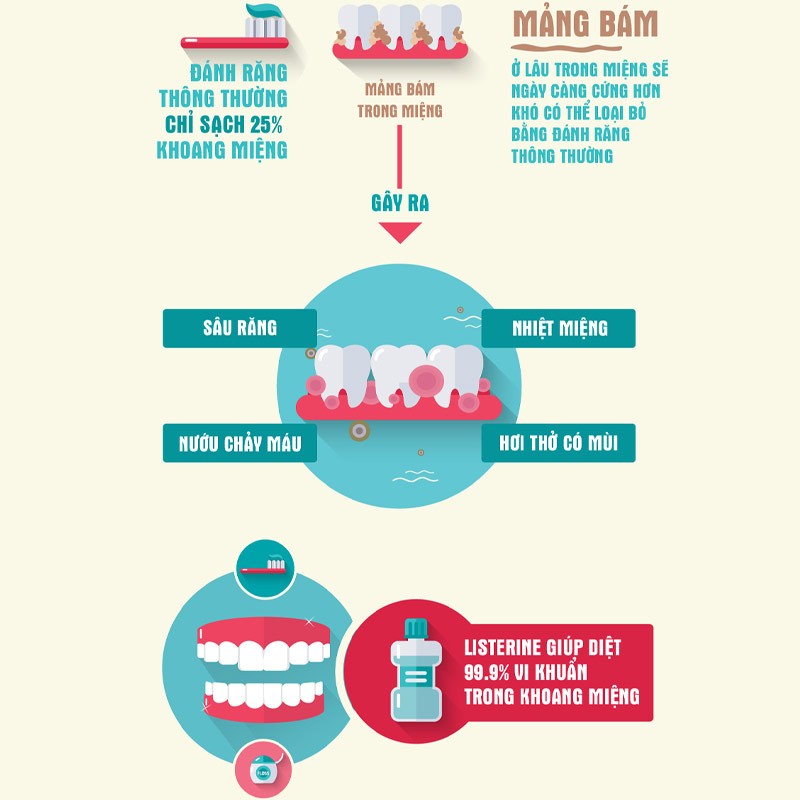 Nước Súc Miệng Listerine 750ml/chai