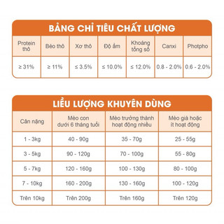 [1kg] Hạt CATSRANG Thức Ăn Cho Mèo Mọi Lứa Tuổi