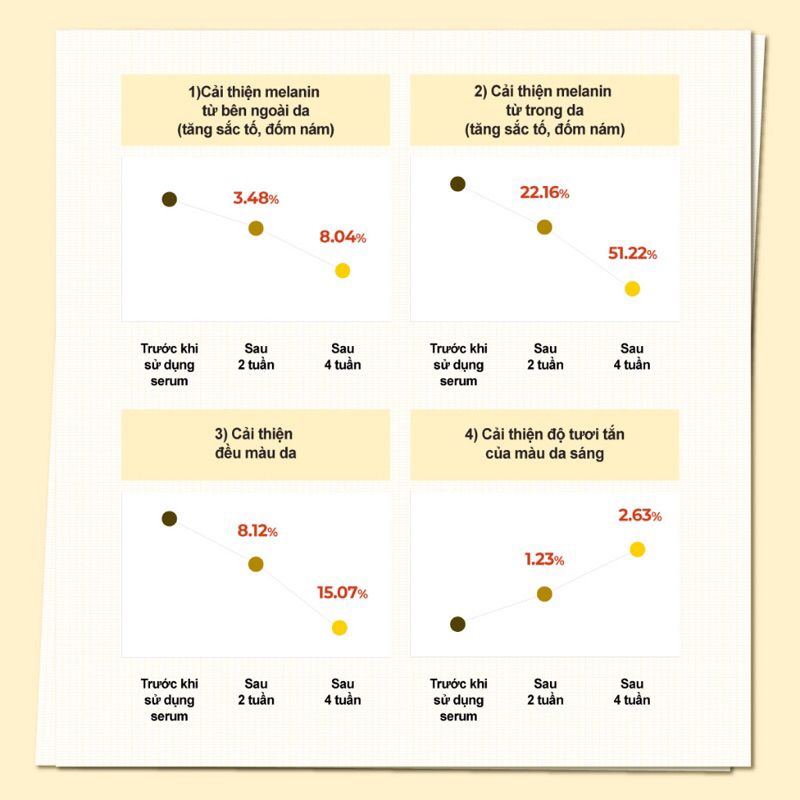 Toner numbuzin No.5 Vitamin-Niacinamide Concentrated Pad 180ml