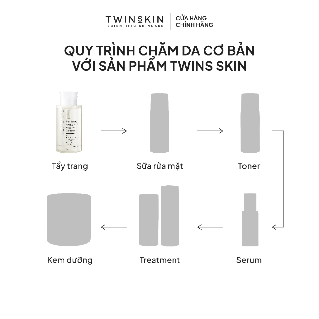 Nước tẩy trang sạch sâu, giảm viêm, bảo dưỡng hàng rào bảo vệ da - Bio-Based Amino Acid Micellar Twins Skin 300ml & 60ml