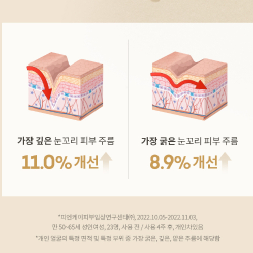 Kem mắt AHC Premier Ampoule In Eye Cream