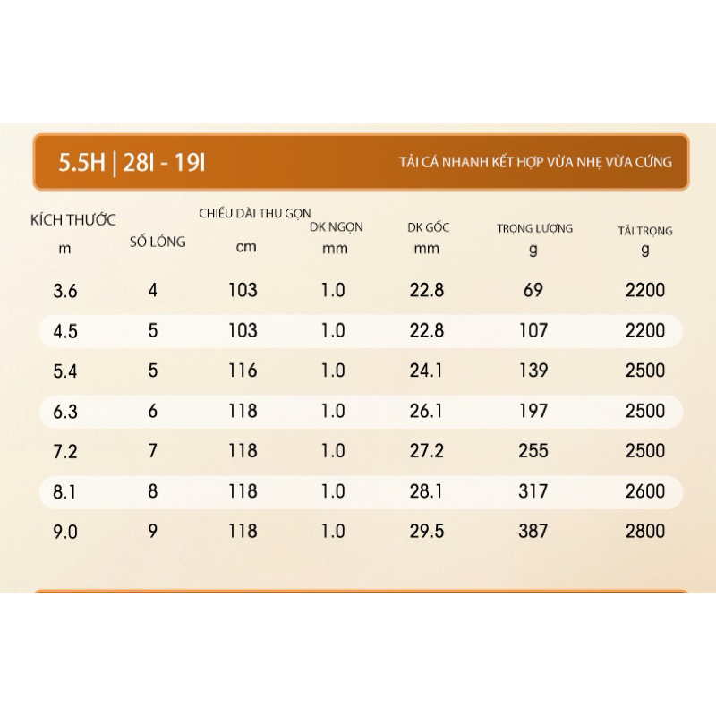 Cần tay Gama FX Đại Thắng 5h5