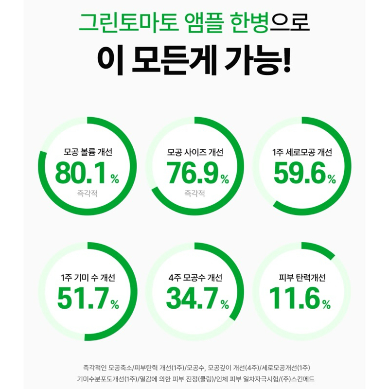 Tinh Chất Cà Chua Xanh SUNGBOON EDITOR Green Tomato Pore Lifting Ampoule