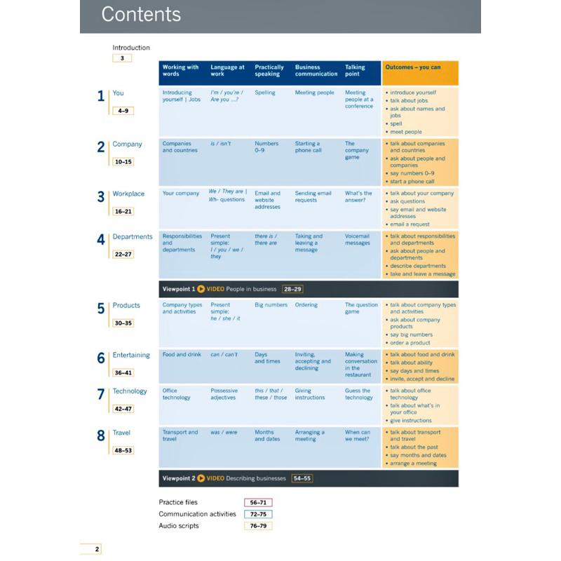 Business Result Student’s B.o.o.k - Kèm Audio
