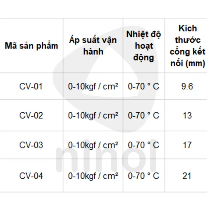 Van 1 chiều khí nén CV