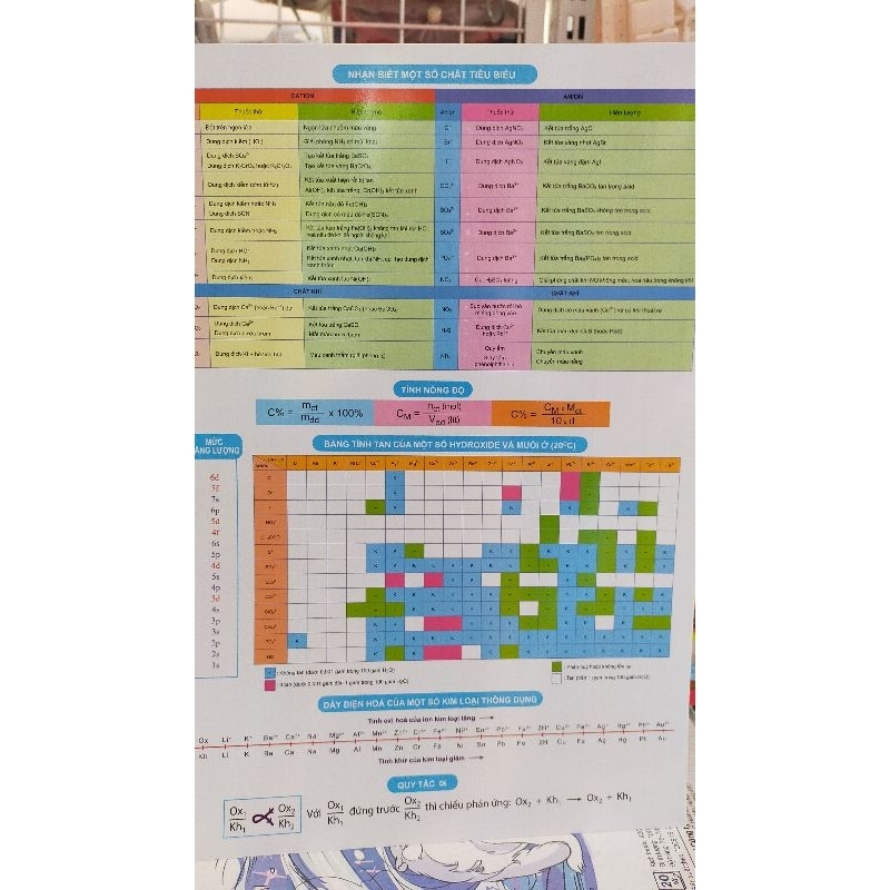 Bảng Tuần Hoàn Nguyên Tố Hoá Học