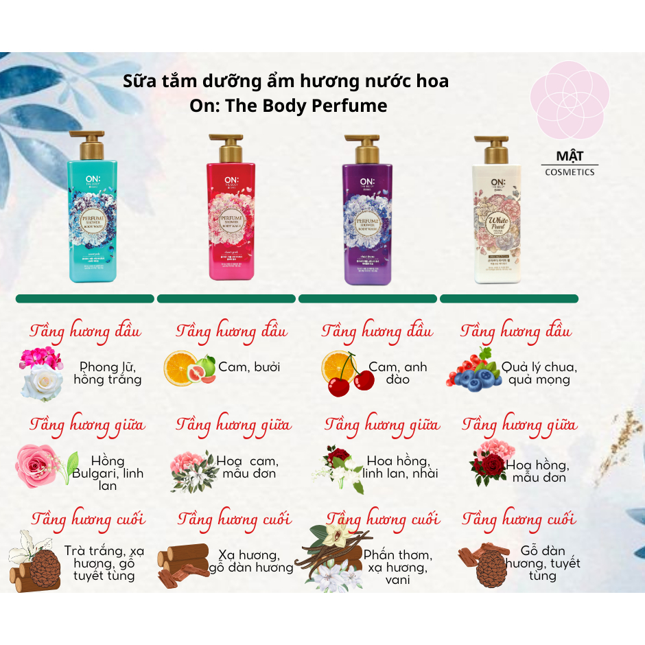 Sữa Tắm nước hoa On The Body Perfume Các Mùi 500g