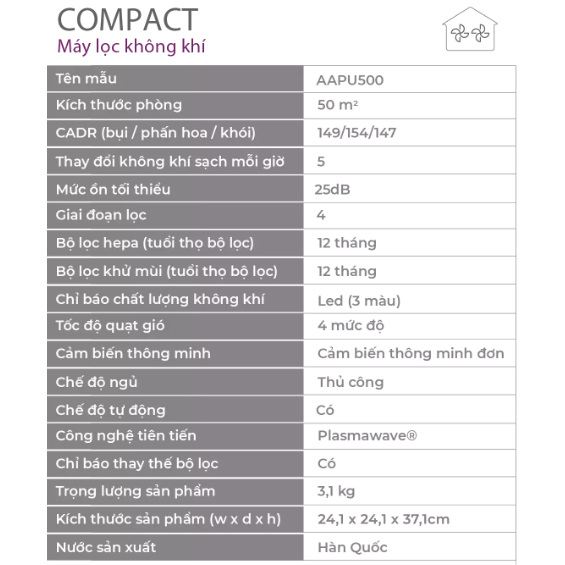 MÁY LỌC KHÔNG KHÍ WINIX COMPACT AAPU500-JLE 50M2
