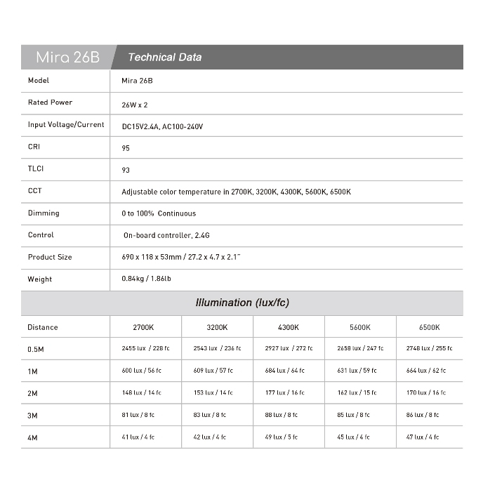 NANLITE MIRA 26B COMBO - Đèn Led Hỗ Trợ Ánh Sáng Cho Livestreams, Phun Xăm, Làm Môi, Makeup Beauty - Hàng Chính Hãng