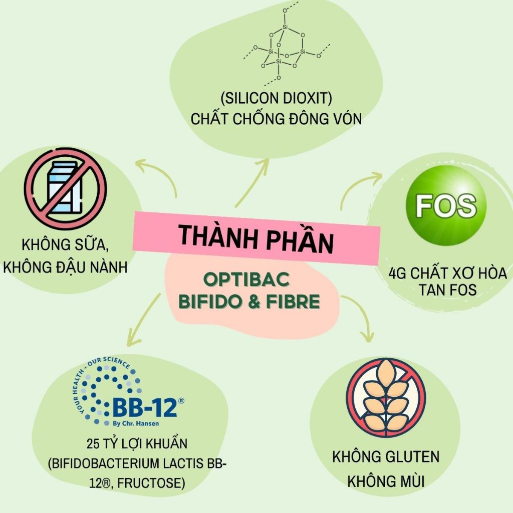 Men Vi Sinh Optibac Bifido & Fibre - Hỗ trợ giảm táo bón và bổ sung chất xơ, bổ sung lợi khuẩn đường ruột, hộp 30 gói