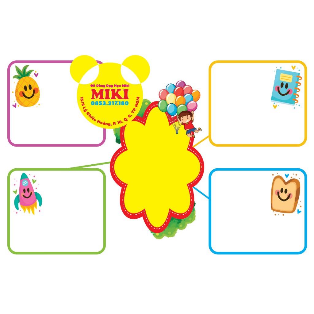 SƠ ĐỒ TƯ DUY KHỔ A3