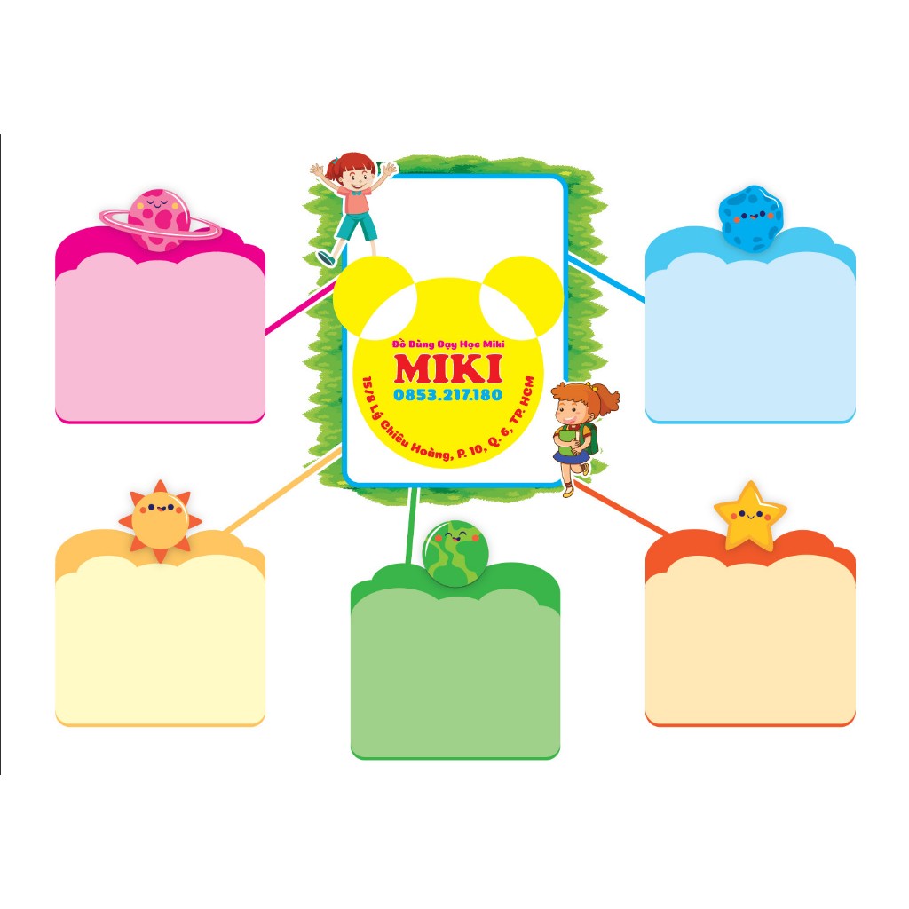 SƠ ĐỒ TƯ DUY KHỔ A3