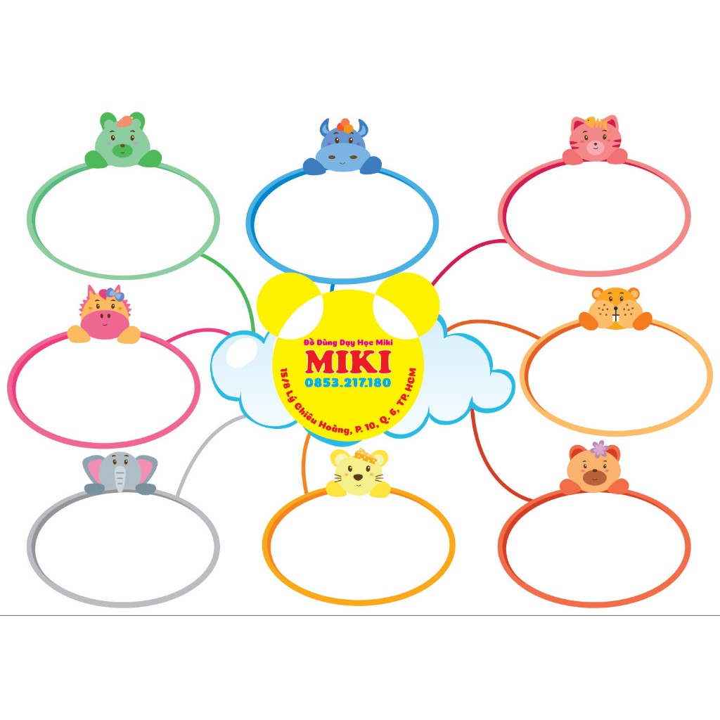 SƠ ĐỒ TƯ DUY KHỔ A3