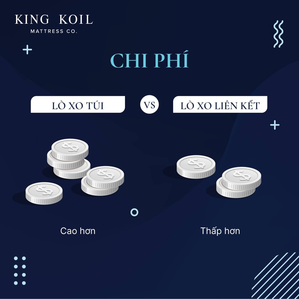 Đệm lò xo túi King Koil Everon Harmony Euro Top 27cm đàn hồi vừa phải, nâng đỡ 7 vùng trọn vẹn