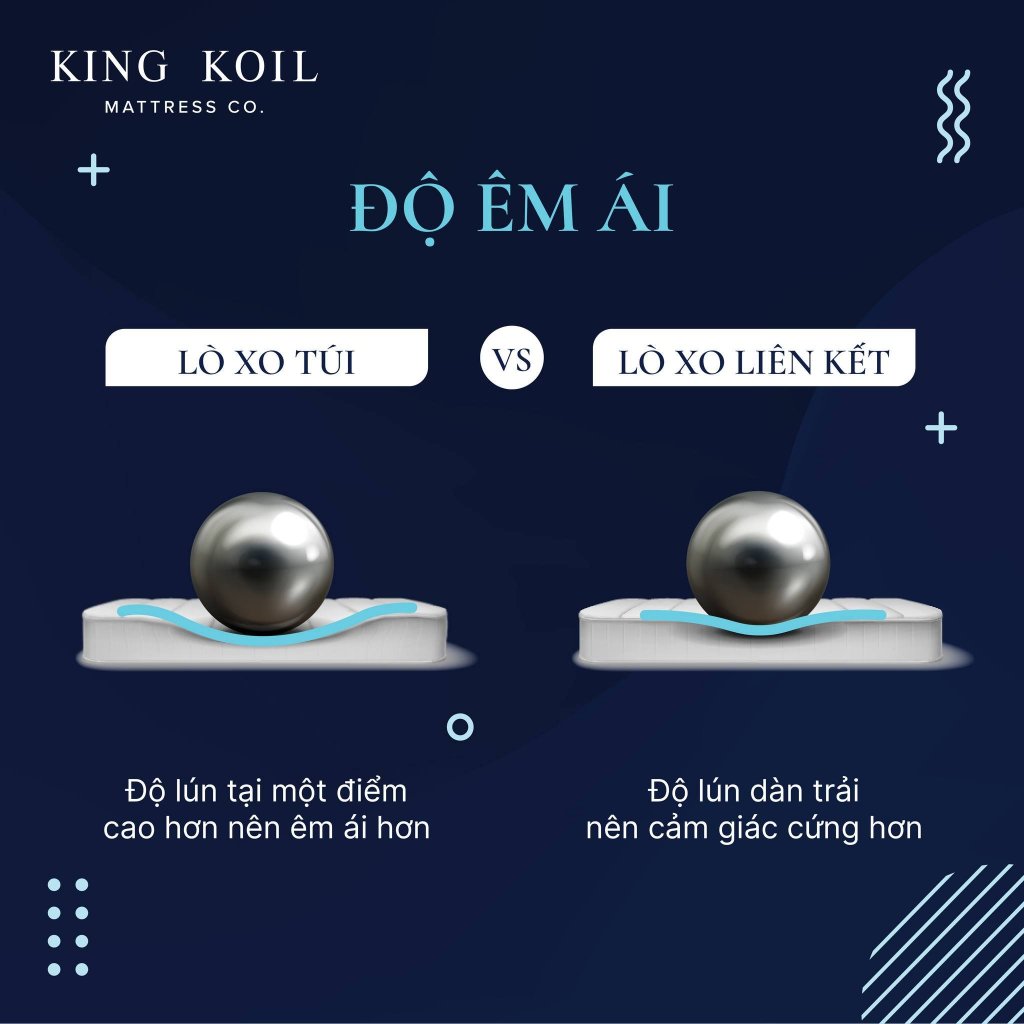 Đệm lò xo túi King Koil Everon Harmony Euro Top 27cm đàn hồi vừa phải, nâng đỡ 7 vùng trọn vẹn