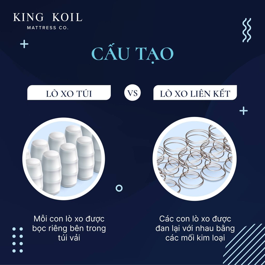 Đệm lò xo túi King Koil Everon Harmony Euro Top 27cm đàn hồi vừa phải, nâng đỡ 7 vùng trọn vẹn