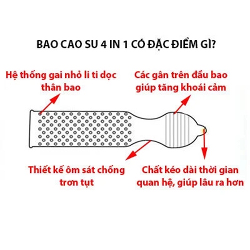 Bao Cao Su BOSS 4 in 1 Gân, Gai - Kéo Dài Thời Gian