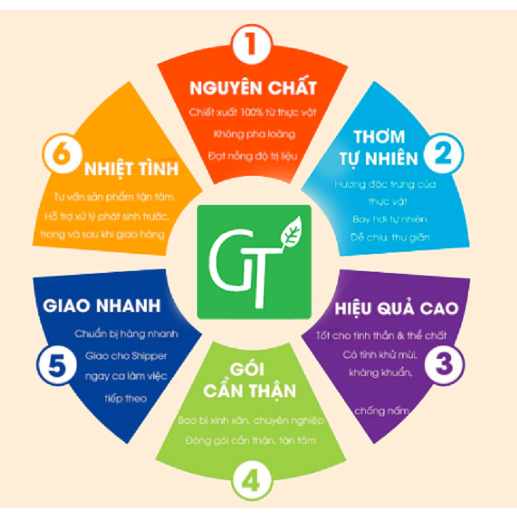 Dầu mù u làm lành vết thương do bỏng, làm đẹp GT chai 100ml 💞FREESHIP💞 100% Nguyên Chất