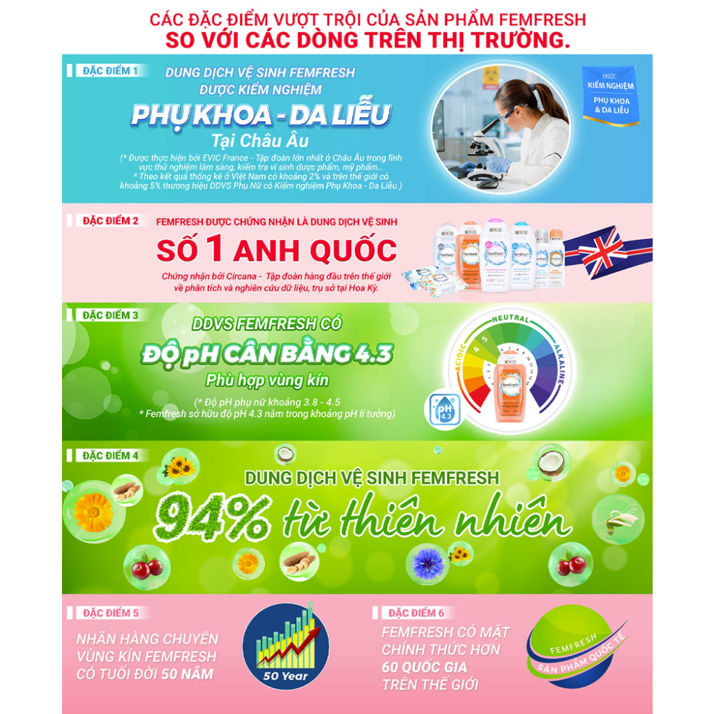 [CHÍNH HÃNG] Xịt Thơm Mát, Khử Mùi Vùng Kín Lưu Hương Suốt 24h Femfresh Deodorant Spray 125ml