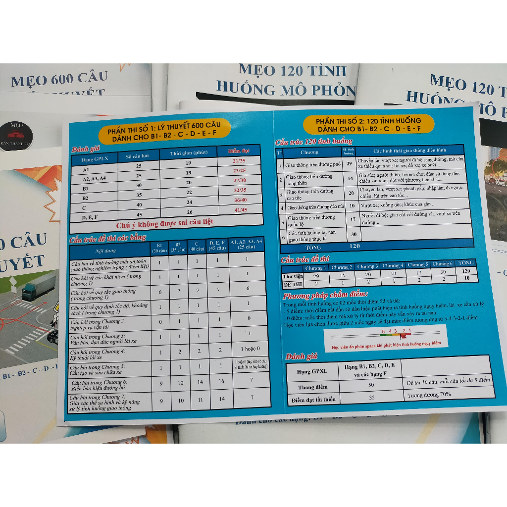 SÁch mẹo 600 câu lý thuyết lái xe